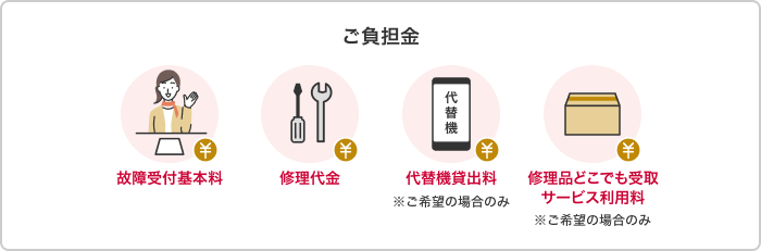 ご負担金 故障受付基本 修理代金 代替機貸出料※ご希望の場合のみ 修理品どこでも受取サービス利用料※ご希望の場合のみ