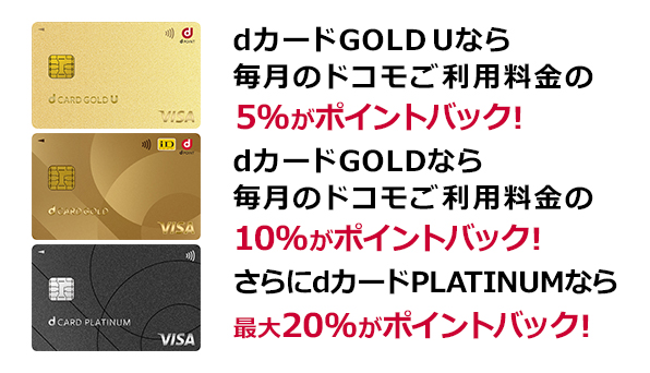 dカード GOLD Uなら毎月のドコモご利用料金の5％がポイントバック！dカード GOLDなら毎月のドコモご利用料金の10％がポイントバック！さらにdカード PLATINUMなら最大20％がポイントバック！