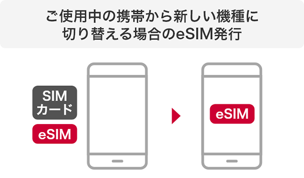 ご使用中の携帯から新しい機種に切り替える場合のeSIM発行