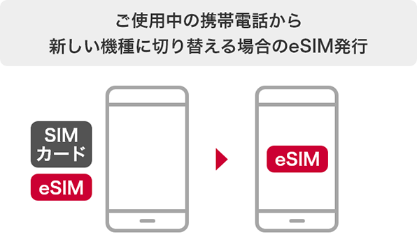 ご使用中の携帯電話から新しい機種に切り替える場合のeSIM発行