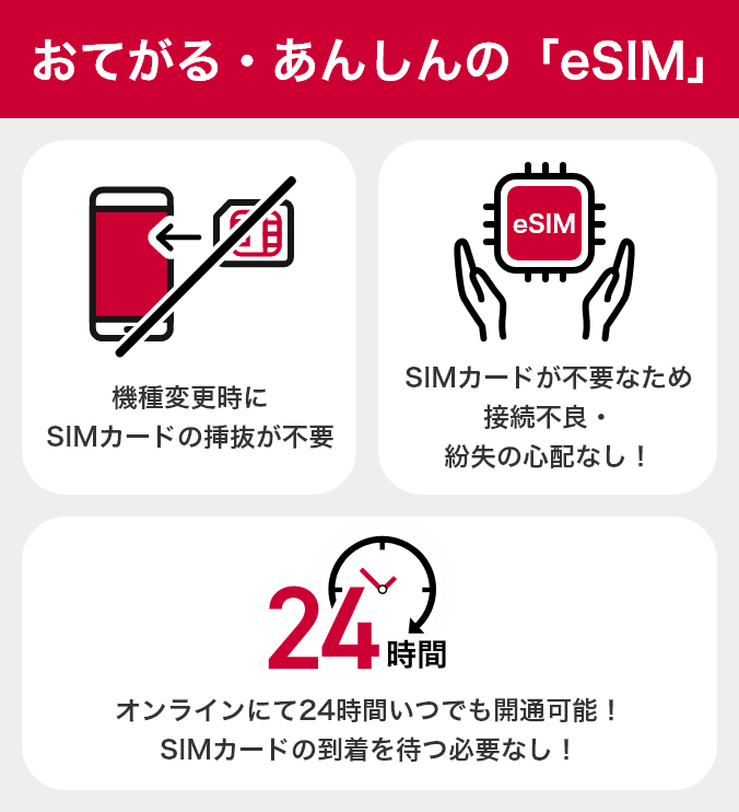 おてがる・あんしんの「eSIM」 機種変更時にSIMカードの挿抜が不要 SIMカードが不要なため接続不良・紛失の心配なし！ オンラインにて24時間いつでも開通可能！SIMカードの到着を待つ必要なし！